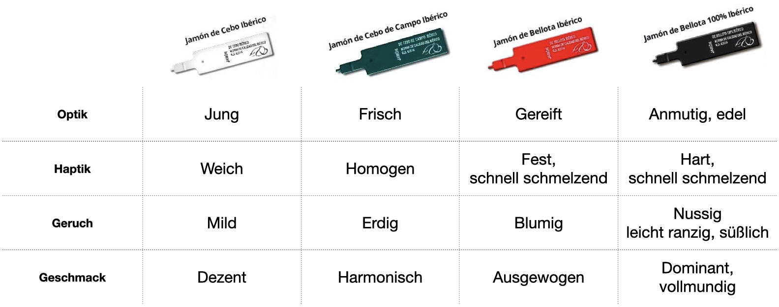 Geschmack